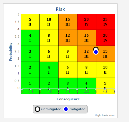 PIRM_Risk_Analysis